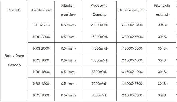 Technical Parameters(001)