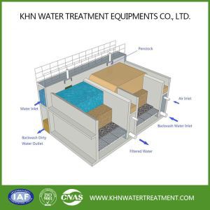 Rapid Sand Filtration