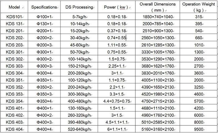 Technical Parameters(001)