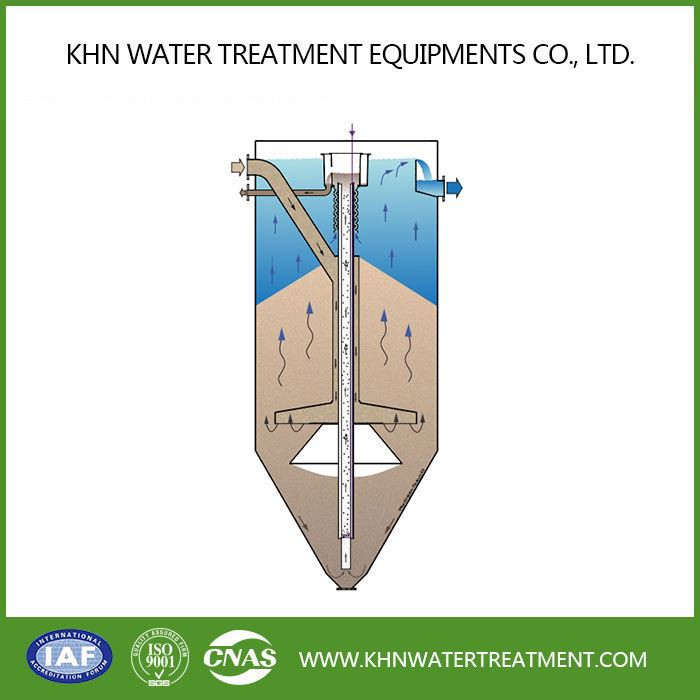 Continuous Sand Filters