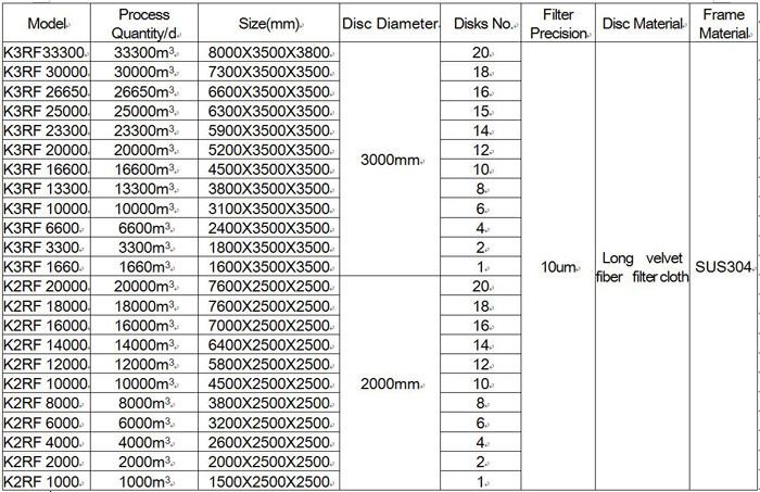 Technical-Parameters